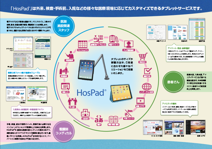 医療施設向け（タブレット）